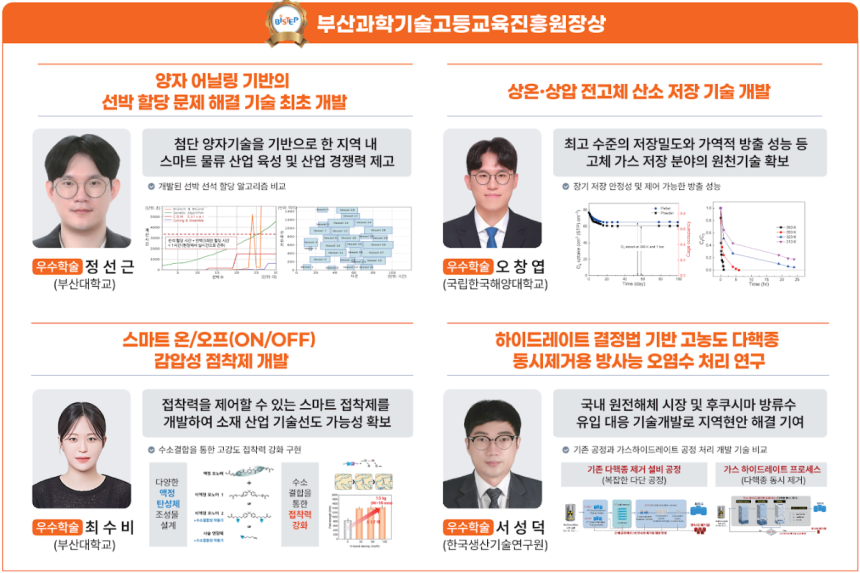 ‘2025년 부산지역 연구개발 우수성과’ 시상식에서 부산과학기술고등교육진흥원장상(우수학술 부문)을 받은 연구자 4명.(왼쪽 상단부터 시계방향으로 정선근/오창엽/서성덕/최수비) /사진=비스텝 제공