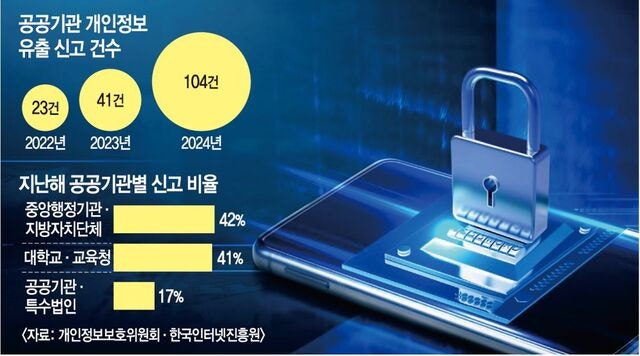 ‘행정망 셧다운’ 보안 허점 노린 사이버 공격 기승 우려