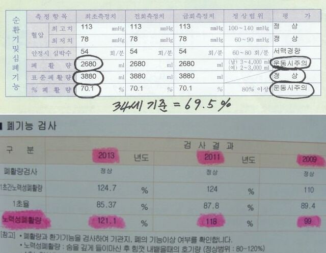 [역경의 열매] 심재덕 (7) 신체적 장애도 내겐 축복… 달려서 다시 숨을 얻다