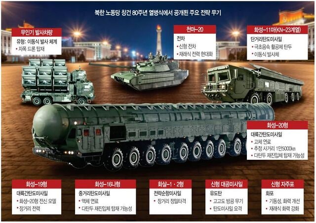 美 본토 타격 신형 화성-20형 첫 공개… 핵무력 과시한 김정은