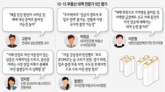 “집값 확산 차단 고육지책”… “중산층 주거 사다리 붕괴 심화”