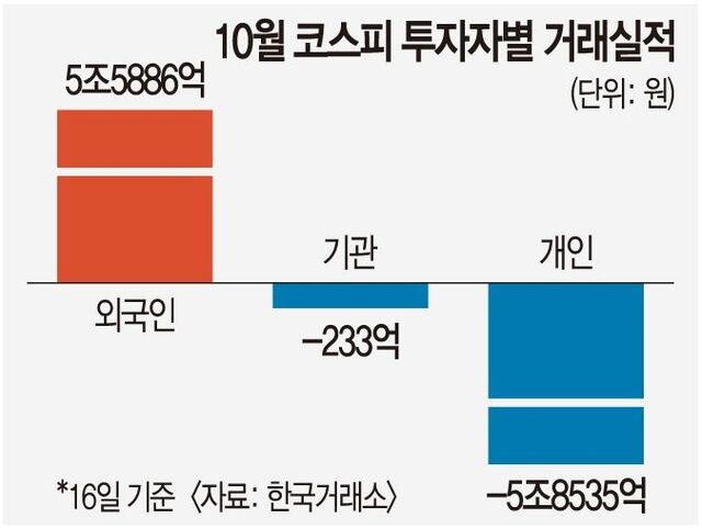 호재 탄 자동차株 질주… ‘4000피’ 돌파 가시권