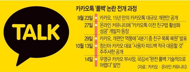 ‘혼란의 카톡’ 완전 롤백 안하나 못하나… ‘왕년의 1위’ 네이트온, 틈새시장 공략