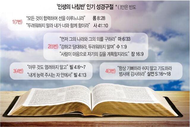 [내 인생의 나침반이 된 성경말씀] “모든 것이 합력하여 선을 이루느니라”