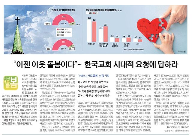 국민일보가 지난 3월 연중 기획 ‘너와 나, 서로 돌봄’을 시작하며 진행한 설문조사 결과를 보도한 지면. 국민일보DB