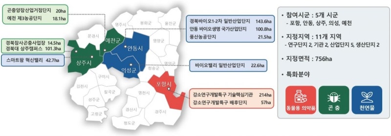 경북도 ‘<b>그린바이오 산업 육성 지구</b> 공모’에 최종 선정됐다