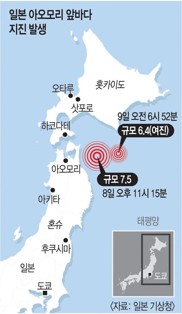 아오모리 앞바다 7.5 강진에 30명 이상 다쳐