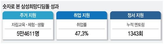 “은둔서 꺼내준 삶의 전환점” “다시 와도 된단 말에 힘 얻어”