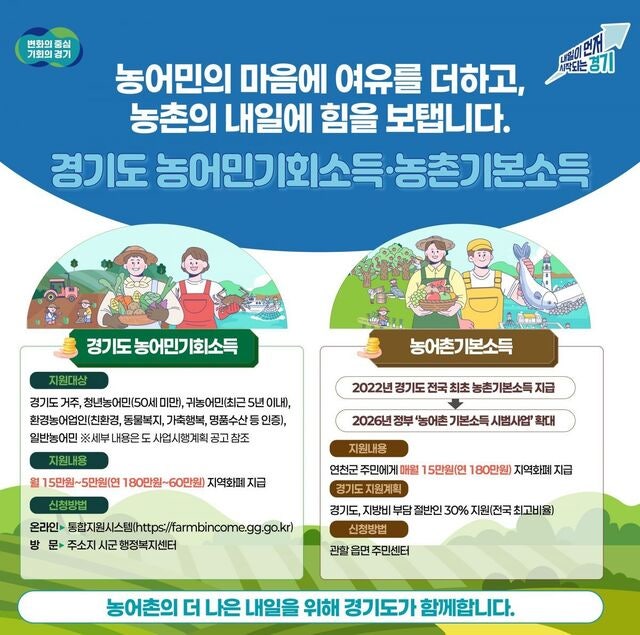 경기도 ‘농촌기본소득’ 생활 변화·인구 유입 효과