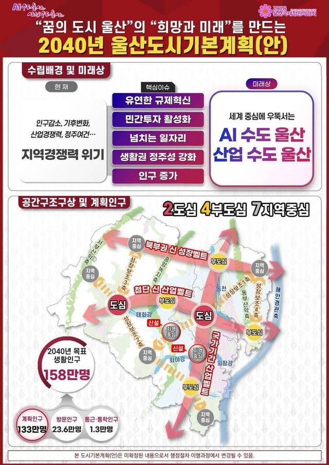 “2040년 인구 158만명 ‘AI 수도’ 울산 만든다”
