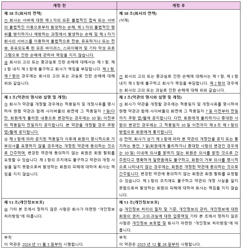 사진=쿠팡 웹사이트