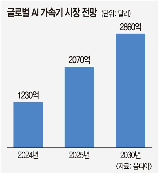 최강 엔비디아 향한 거센 도전들…  구글·메타 “TPU 생태계 확장” 공조