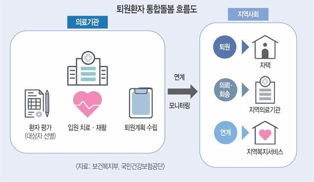 통합돌봄 4년차 광주시, ‘보편돌봄’으로 고도화