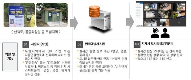 객실 1개 ‘생숙’도 숙박업 한시 허용… 국토부, 규제샌드박스 2건 승인