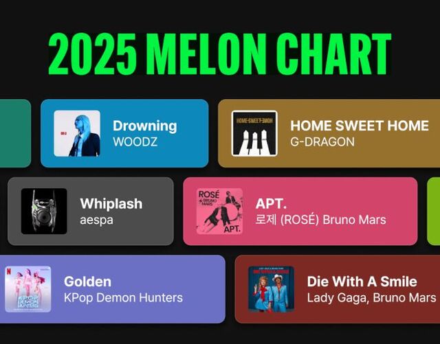 멜론 차트로 본 2025 가요계… 역주행 ‘드라우닝’ 1위