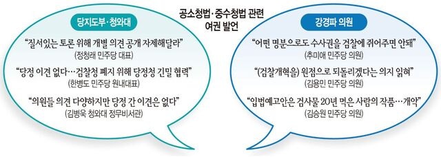 검찰개혁 令 안서는 당정… “개혁 아닌 개악” 강경파 반기
