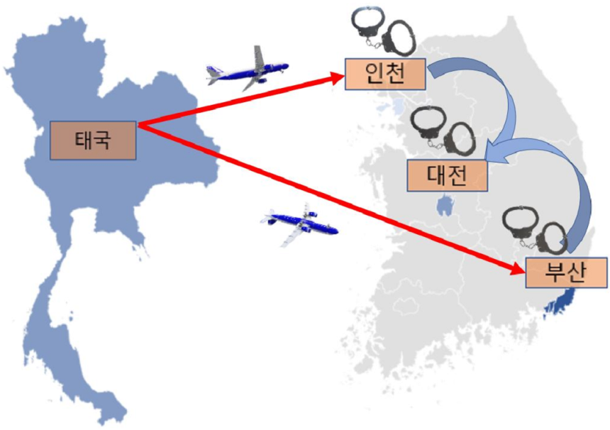 검찰이 재구성한 태국발 마약 밀수 조직의 국내 유입 경로./부산지검 제공
