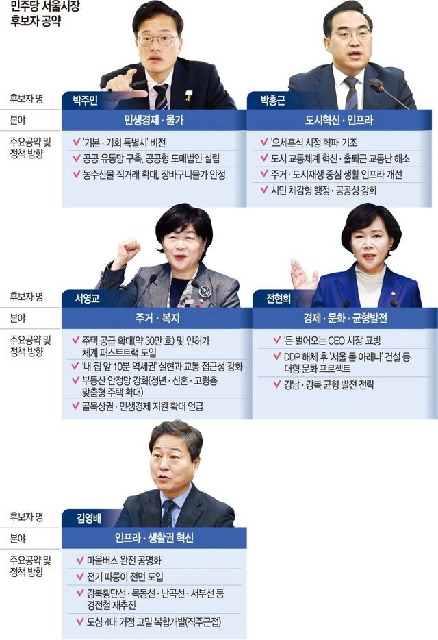 “버스 준공영제 수술” “공공 유통망 구축” “도시 교통 혁신”