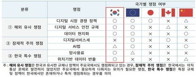 “트럼프발 ‘디지털 통상’ 압박… 쟁점별 차별 대응 필요”