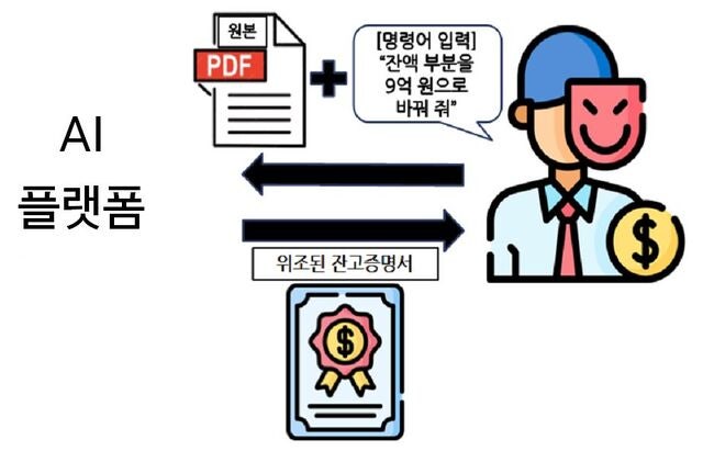AI로 각종 증명서 생성, 사기… 판사도 속였다