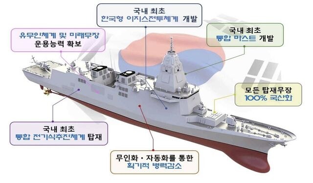 방사청 “상반기 중 사업자 결정”…  표류 ‘한국형 차기 구축함’ 재시동