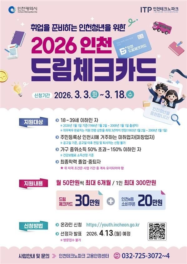 인천시, 미취업청년 구직활동비 최대 300만원 지원