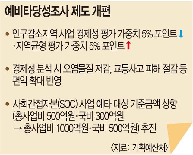 5호선 김포·검단 연장 예타 통과… ‘지옥철’ 혼잡 완화 기대