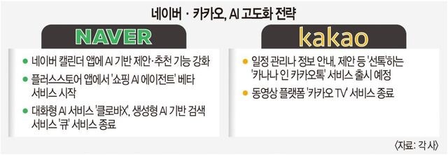 “AI가 먼저 말을 걸었다”… 네카오, 자체 ‘AI 에이전트’로  승부수