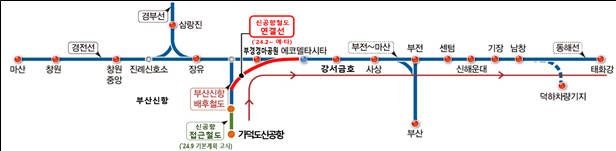 울산~가덕도신공항, 90분 철도시대 열린다