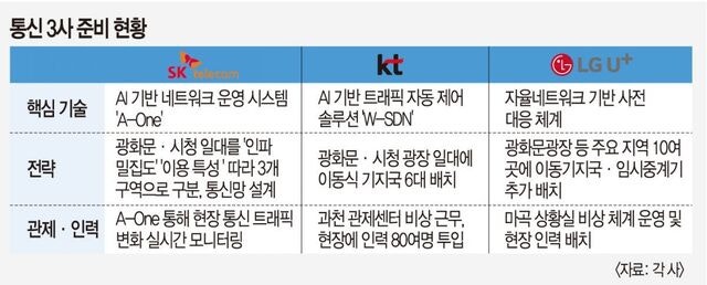 BTS 공연에 통신 3사 비상모드… “AI로 ‘통신 혈류’ 사수”
