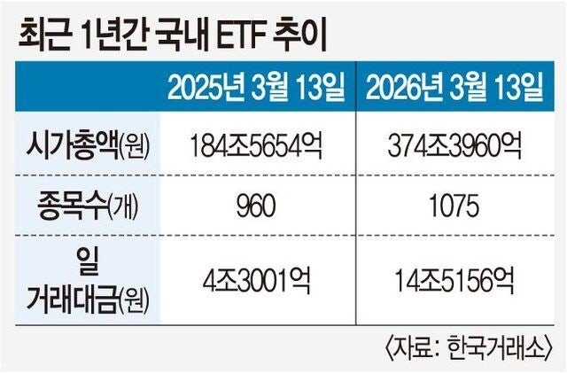 ‘레버리지·인버스’ 고위험 ETF 수익 낸 투자자는 10명 중 6명 뿐