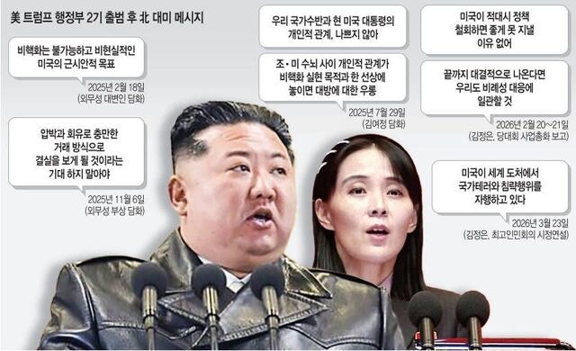 “건드리지 말라” 방어모드 北… 북·미 회동, 10월 지나면 어려워