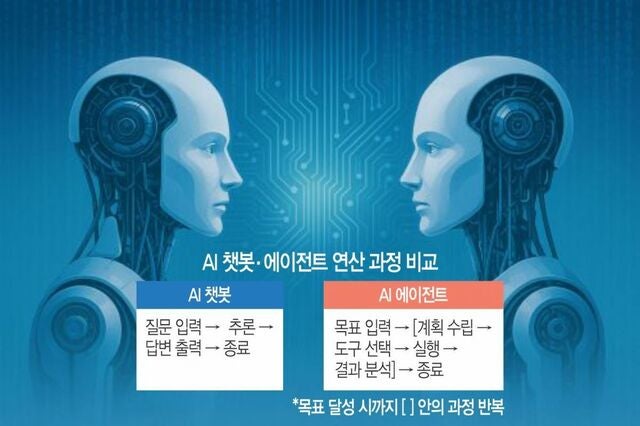 월 20달러에 40개… AI 에이전트, 구독 가고 종량제 요금 오나