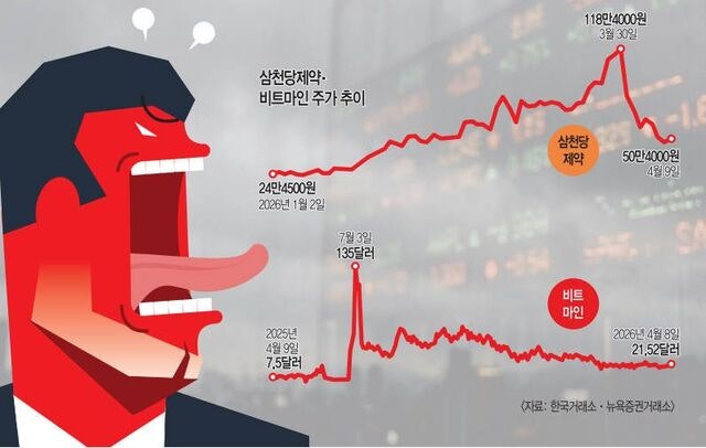 광고비 안 받고도 미심쩍은 종목 추천… 믿고 물었는데 물렸다