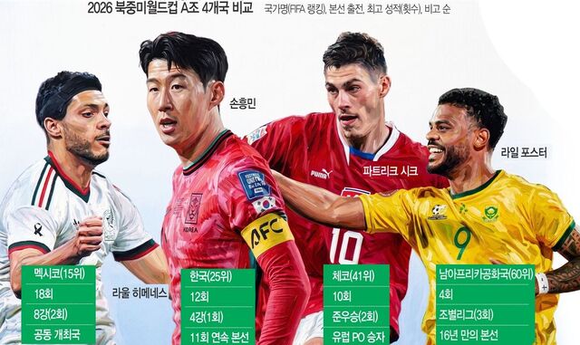 멕시코만 적수? 예측불가 변수