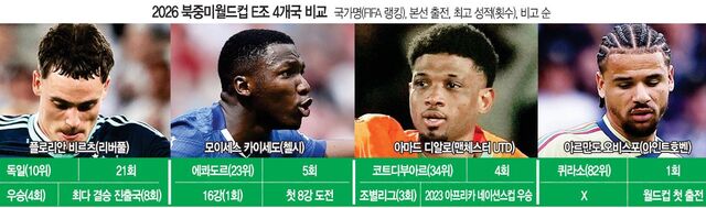 4수 끝에 월드컵 데뷔… 퀴라소, 기적의 동화 쓸까