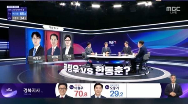 6·3 개표방송 경쟁 승자는 MBC… 최고 시청률 8.3%