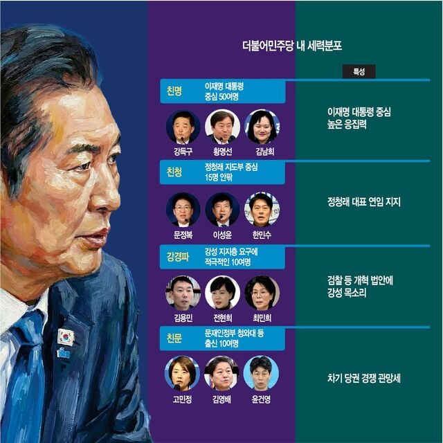민주, 당권 싸움에 사분오열… 좌표 찍고 문자폭탄 난타전
