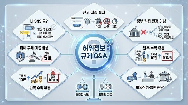 [사설] 허위정보와의 싸움, 건강한 비판까지 막으면 안 된다