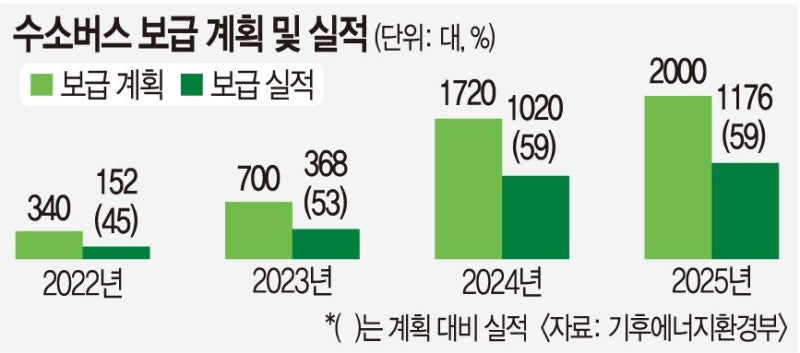 서울 전역 전고점 돌파 눈앞… 비싼 청약 대신 기축 아파트로