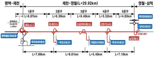 <b>제천</b>~<b>영월 고속도로</b> 첫 삽 떴다…관광‧산업 발전 속도