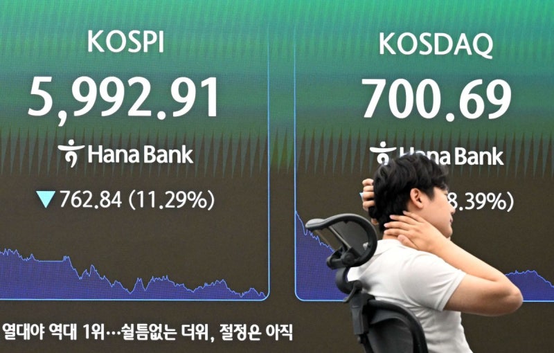 코스피 ‘차이나 쇼크’… 장중 6000선 붕괴