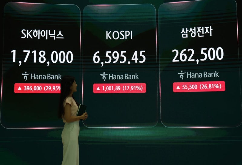 코스피, 17% 사상 최대 폭등한 날… 개인 8.2조 ‘공포 투매’