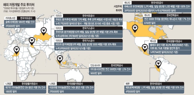 기술 수출로 세계 에너지 시장 열어… 자원개발 실패는 과제로