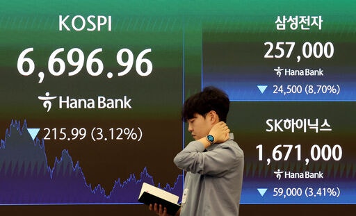 삼성전자 실망 매물 폭탄에…<b>코스피</b> 6700선 아래로