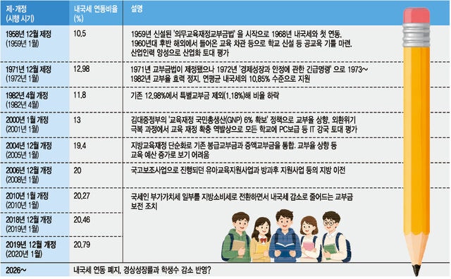 [이도경의 에듀 서치] 초·중등 예산 줄이는데… 교육계와 온도차 보이는 학부모들