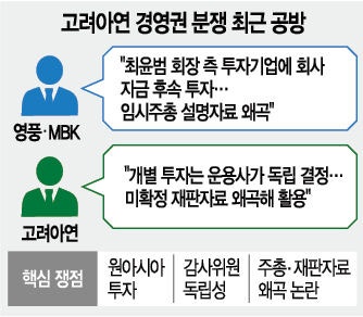 고려아연·영풍, 임시주총 앞두고 ‘감사위원 1석’ 난타전