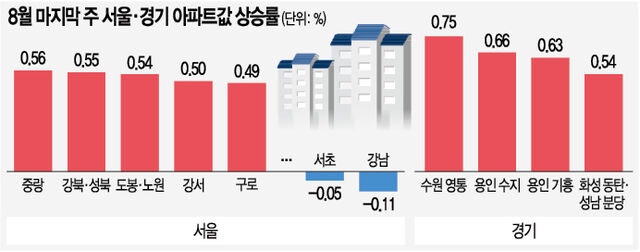 삼전 사내대출 앞둔 동탄, 기대감에 아파트값 급등