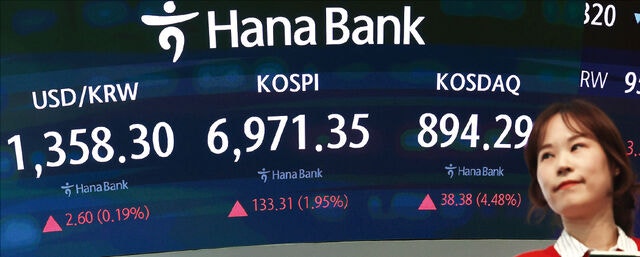 마이크론테크놀로지발 반도체 훈풍에 1일 코스피는 전장 대비 133.31포인트(1.95%) 오른 6971.35로 거래를 마쳤다.4거래일 만의 상승이다.코스닥도 반도체 장비주 강세에 힘입어 38.38포인트(4.48%