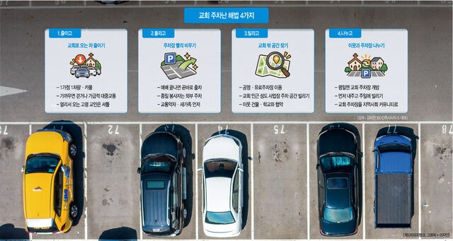 빈 공간 내주고 빌리며 이웃과 ‘주차 상생’… 환대가 되다